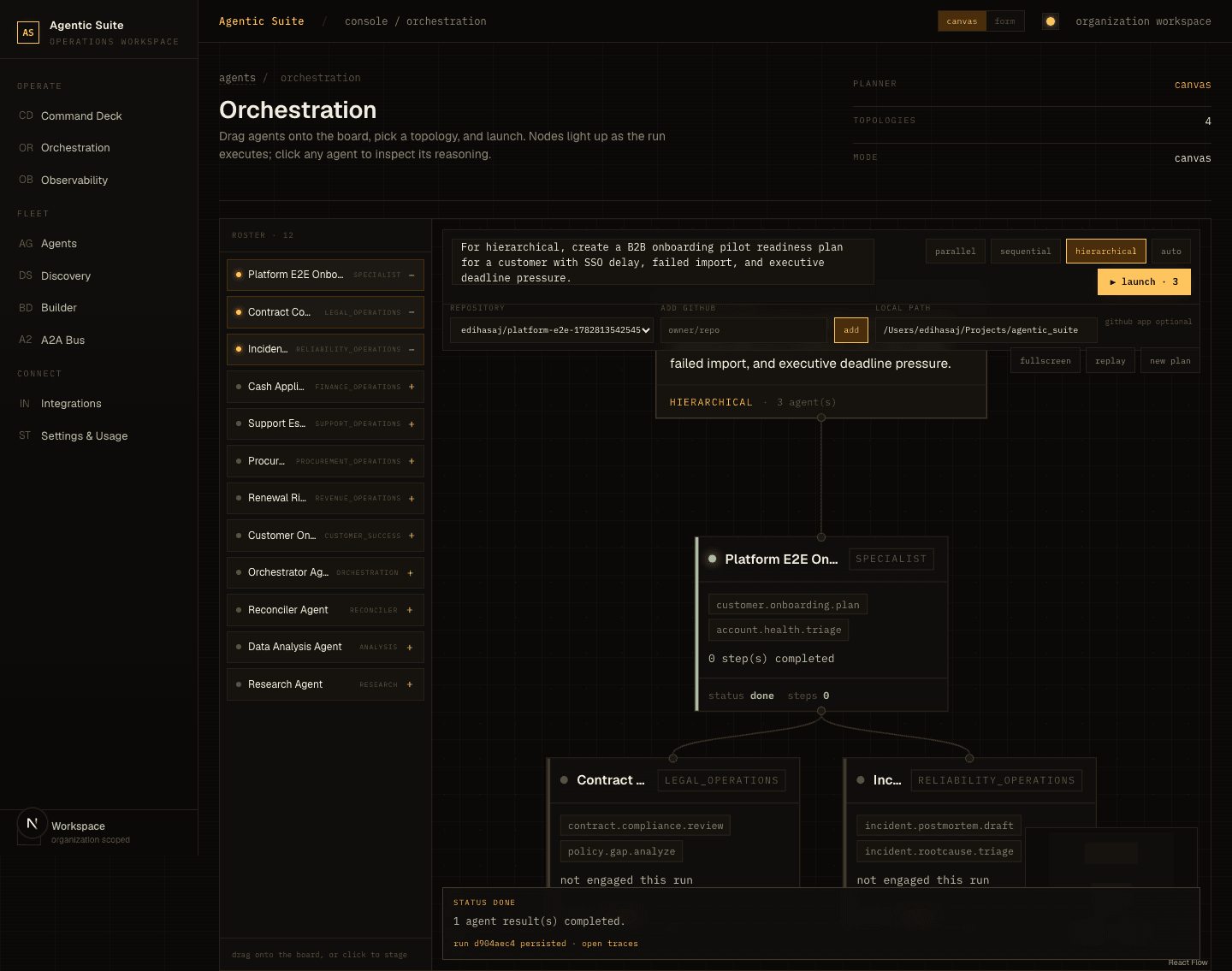 Agentic Suite orchestration canvas showing hierarchical AI workflow topology